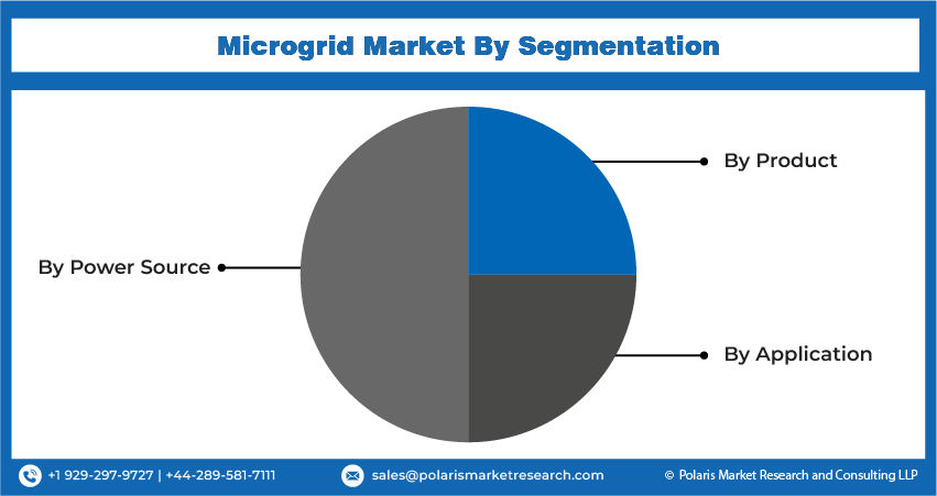 Microgrid Seg